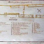 Plano de la planta baja de la chanca. ADMS.