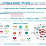 Base del nuevo modelo educativo de Nicaragua diseñado por Emprendedorex.