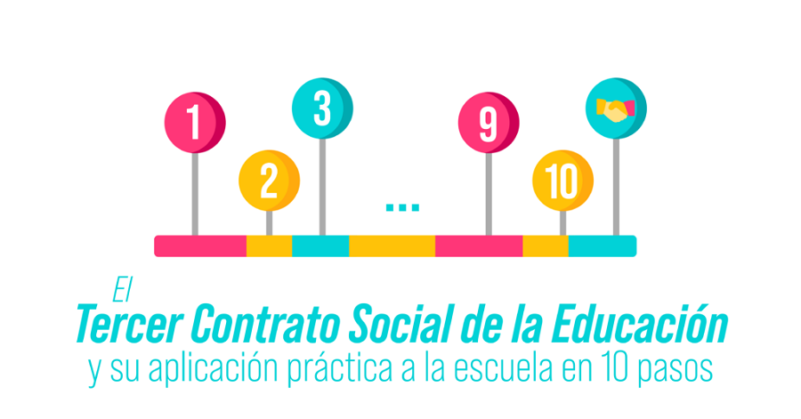 El Tercer Contrato Social de la Educación y su aplicación práctica a la escuela en 10 pasos.