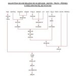 Galantina de ave rellena de su mousse, bacon, trufa, piñones y foie con pastel de patata