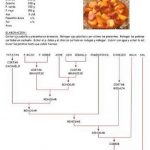 Patatas a la riojana