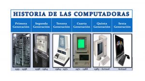 HISTORIA DE LAS COMPUTADORAS