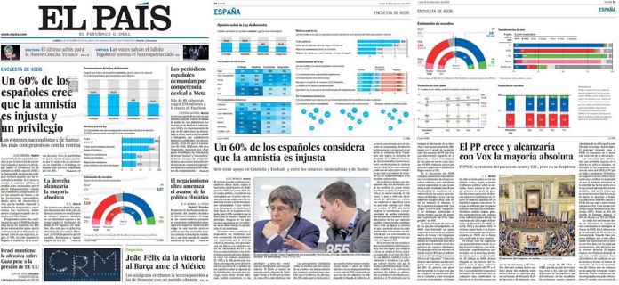 Las 3 páginas de El País reflejan la mayoritaria oposición ciudadana a la amnistía. MONTAJE PROPRONews